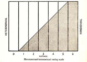 Kinsey Scale